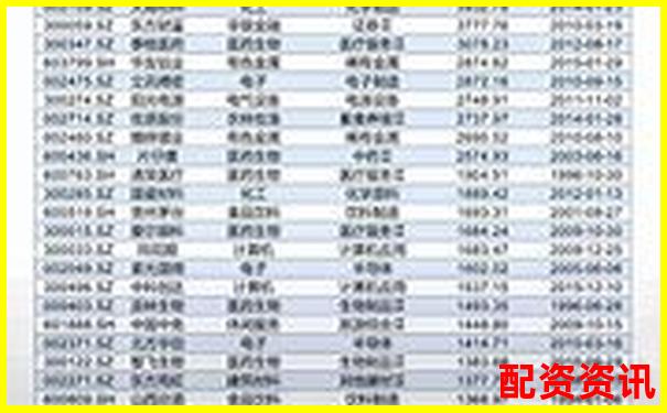 10倍杠杆账户是否适合盘中接力龙头股？-配资炒股开户平台光控资本路径