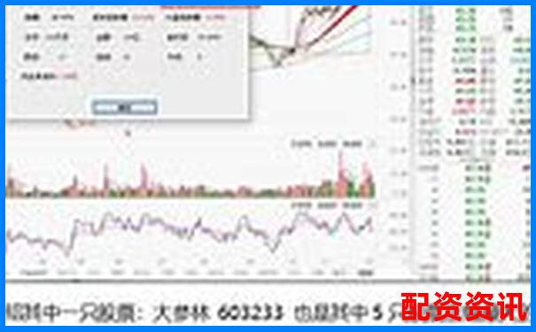 炒股如何布局未来暴涨1000倍的股票？五步走