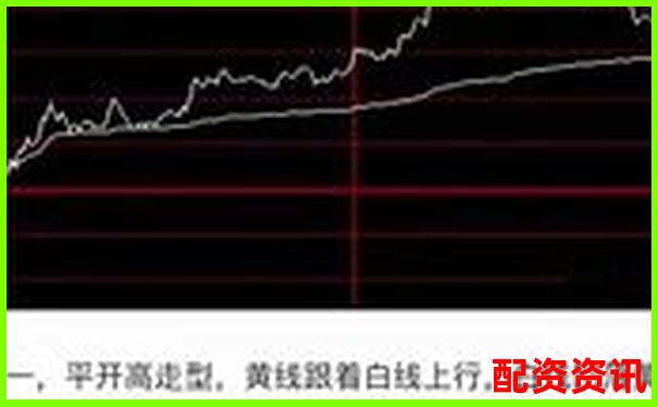 炒股如何布局未来暴涨1000倍的股票？五步走-股票怎么开杠杆卖出