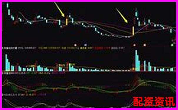 10倍杠杆如何用一阳穿三线战法？-最新股票配资公告查询