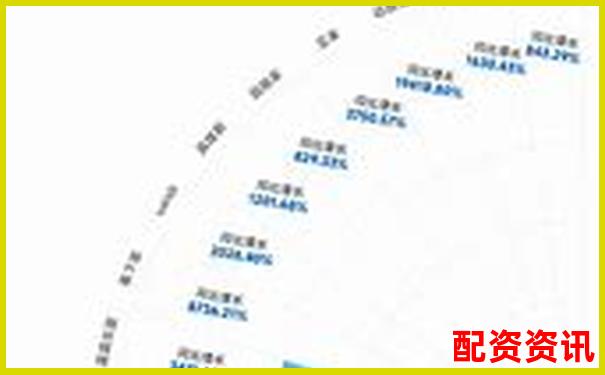 市场主线会在哪？2025年主线股十倍机会盘点-杠杆股票怎么配资买入