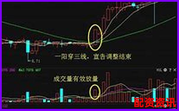 10倍杠杆如何用一阳穿三线战法？-股票可以杠杆吗知乎