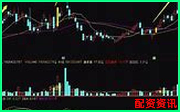 10倍杠杆如何用一阳穿三线战法？-中国有正规的配资平台吗