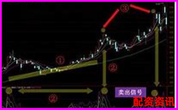 多倍杠杆实盘如何操作低吸高抛？-什么是股票配资流程