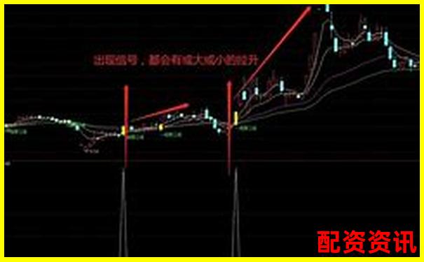 10倍杠杆如何用一阳穿三线战法？-一只股票最高能涨多少倍