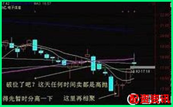 多倍杠杆账户做T+1和T+0区别在哪里？-茅台20年股票翻了多少倍