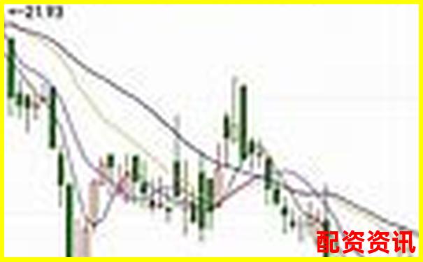 10倍杠杆账户是否适合盘中接力龙头股？-期货杠杆什么意思举例
