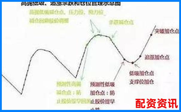 多倍杠杆实盘如何操作低吸高抛？-一倍杠杆炒股利息是多少钱