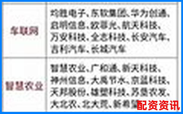 市场主线会在哪？2025年主线股十倍机会盘点-网上股票配资平台中航资本如何注册的