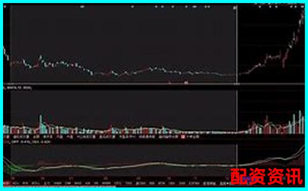 炒股如何布局未来暴涨1000倍的股票？五步走-比特币五倍杠杆能挣多少