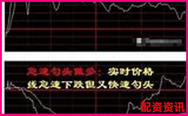 多倍杠杆实盘如何操作低吸高抛？-涨了十几倍的股票叫什么