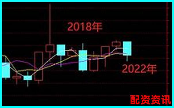 市场主线会在哪？2025年主线股十倍机会盘点-正规股票配资门户网站是什么软件