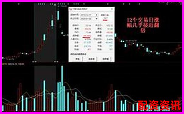 未来暴涨1000倍的股票怎么找？选股逻辑深挖-一倍杠杆有什么意义吗