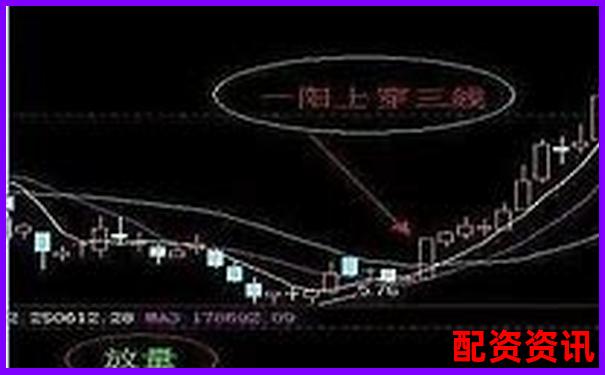 10倍杠杆如何用一阳穿三线战法？-炒股杠杆系统怎么用