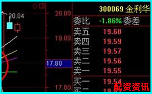 10倍杠杆如何用一阳穿三线战法？-10倍杠杆平台美通