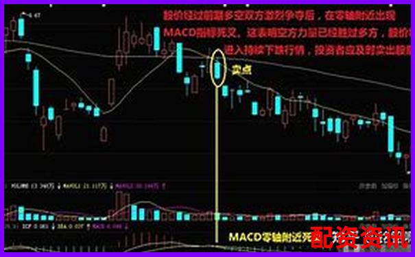 用10倍杠杆炒股时“盯盘”频率如何掌控？-股票配资账户风险大吗