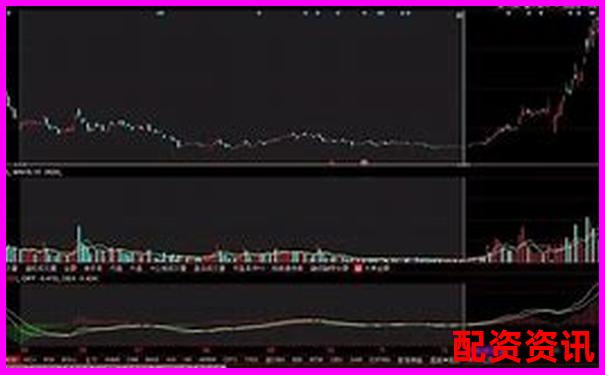 炒股如何布局未来暴涨1000倍的股票？五步走-蜂窝配资是正规平台吗