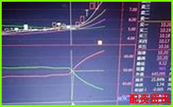 用10倍杠杆炒股时“盯盘”频率如何掌控？-配资平台的钱还能要回来吗