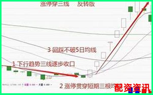 10倍杠杆如何用一阳穿三线战法？-10倍杠杆涨跌怎么理解的