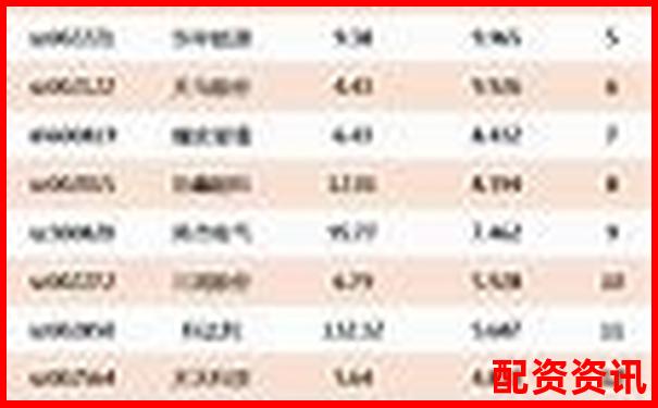 哪些新能源概念股有潜力成为暴涨1000倍黑马？