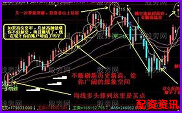 多倍杠杆实盘如何操作低吸高抛？-为什么要加杠杆炒股
