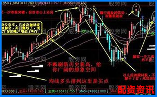 多倍杠杆实盘如何操作低吸高抛？-杠杆50倍与20倍区别大吗为什么