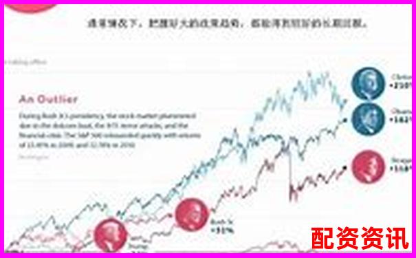 未来暴涨1000倍的股票靠什么驱动？宏观+行业趋势全解-汤臣倍健股价是多少
