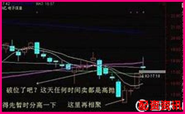 多倍杠杆账户做T+1和T+0区别在哪里？-股票杠杆欠债什么意思