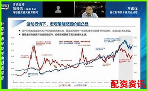 未来暴涨1000倍的股票靠什么驱动？宏观+行业趋势全解-中信证券iservice管理人服务平台