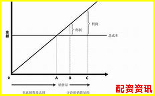 多倍杠杆账户做T+1和T+0区别在哪里？-正规配资平台排行榜