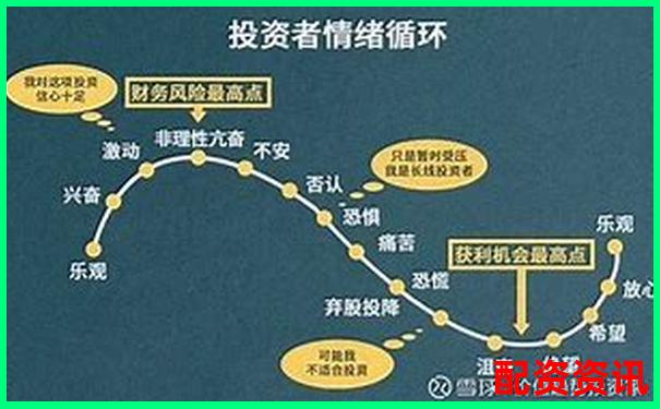 新手如何从5倍进阶到10倍杠杆？成长路径规划-股票配资资讯网最新消息