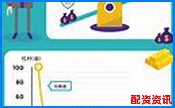 为什么高杠杆=高风险？一文教你看懂金融底层逻辑-是有保证金还是有融资标的