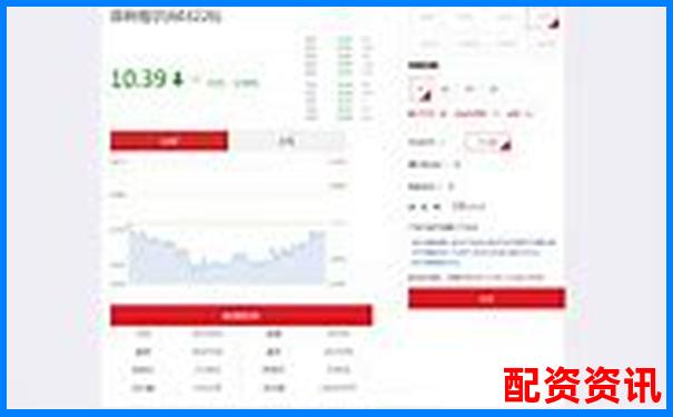配资炒股新手如何建立自己的操盘纪律？-炒外汇杠杆一般多少倍最合适呢