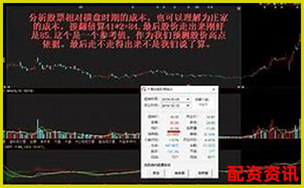 未来暴涨1000倍的股票选股技巧：散户实用指南-100倍的杠杆是什么意思