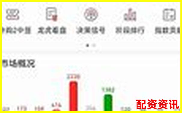 炒股杠杆用哪种账户好？新手如何开户配资账户？-股票投资公司哪家好