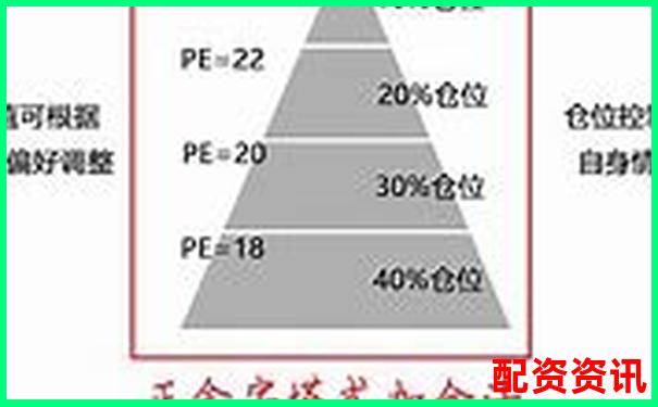 10倍杠杆操作中的“金字塔加仓法”实战演示