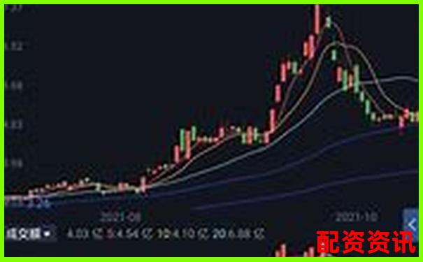 新手炒股选错杠杆倍数的后果有多严重？-免息股票配资平台光控资本.怎样申请开户