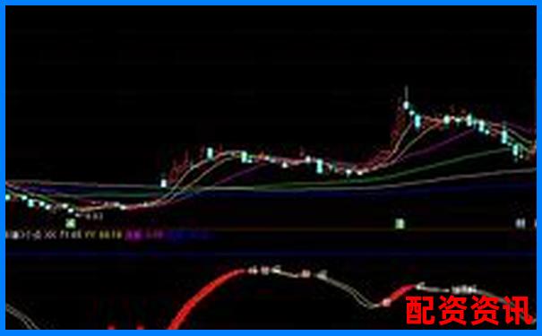 实盘讲解：10倍杠杆如何用30分钟赚3个点-股票杠杆多少倍算高点还是低点