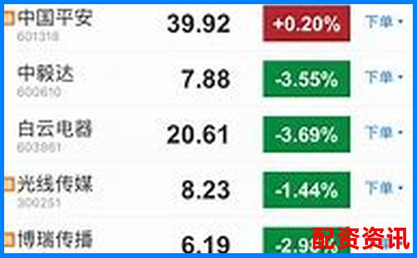 新手开户平台测评：哪家平台服务好、利息低？-恒指期货 交易平台