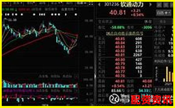 2025年哪些股票有妖气？量价关系透视分析-股票入门知识_配资炒股平台_炒股配资开户