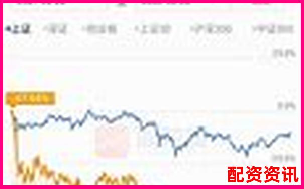 多倍杠杆账户如何分批买入打消波动影响？