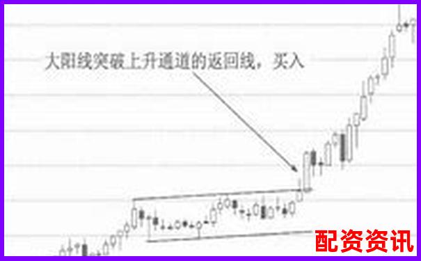 从K线图看十倍启动形态，2025或重演历史行情-股票最多加几倍杠杆最高