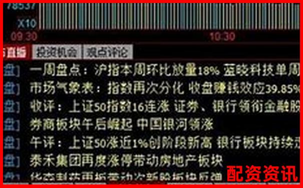 配资炒股新手如何建立自己的操盘纪律？-股票100倍杠杆t加0平台网址