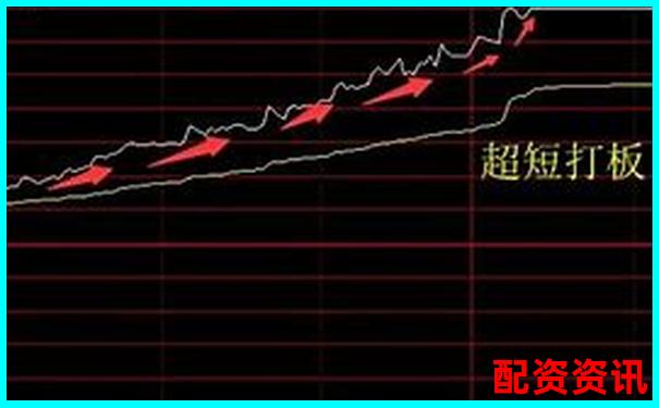 新手用10倍杠杆做短线，最好操作时间是什么时候？-股票翻五倍 资金翻多少倍啊
