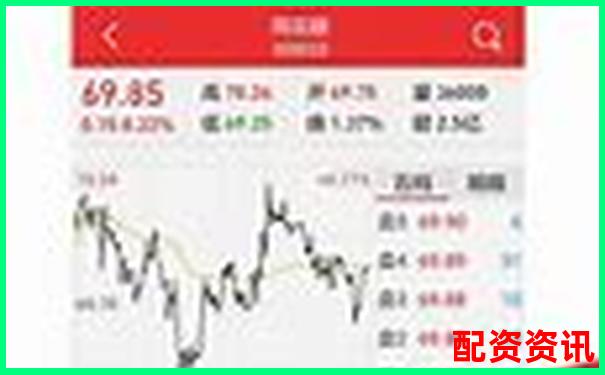 哪个平台适合手机炒股？中国十大正规平台大测评-炒股要看的财经网站
