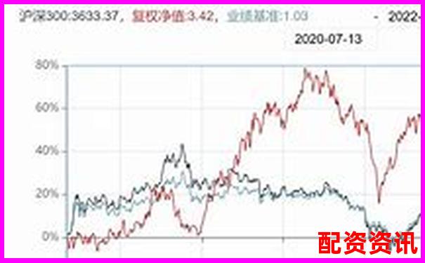 如何发现2025年有望20倍大妖股的信号？