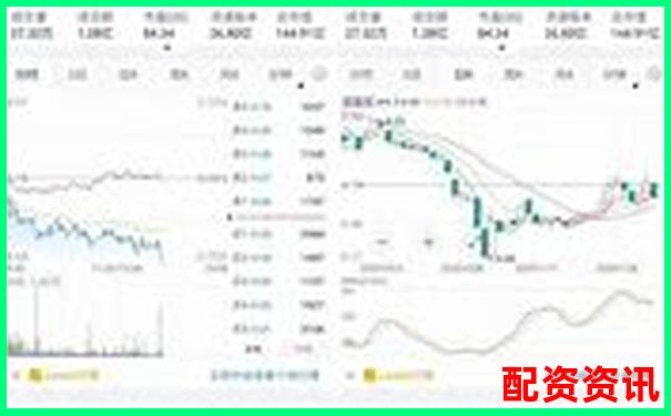 炒股平台选哪个？中国十大正规平台全面解读-中国股票配资网官网下载