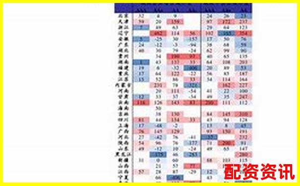未来暴涨1000倍的股票靠谱吗？警惕资金骗局-杠杆炒股是什么原理