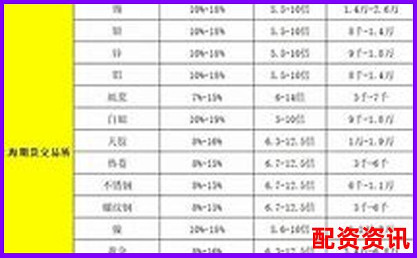 多倍杠杆账户如何设置爆仓防线？实战参数推荐-配股是什么意思股民应该怎么办