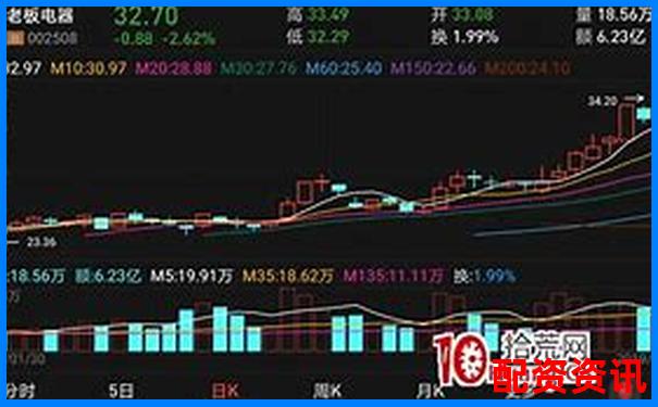 股票怎么买？不同平台买股方式对比-未来5年股票十倍增长